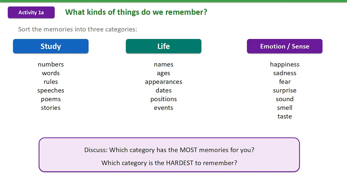 新人教版（2024）英语九年级（初三）上册-Unit4 Our Memory Section A 1a-2d 听说课 课件（lesson 1）第6页