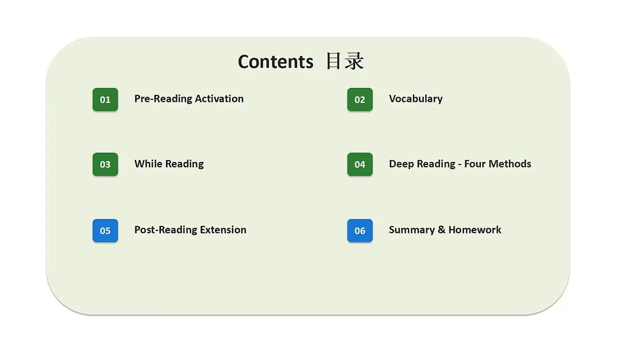 新人教版（2024）英语九年级（初三）上册-Unit4 Our Memory Section B 1a-1e 阅读课 课件（lesson 4）第3页