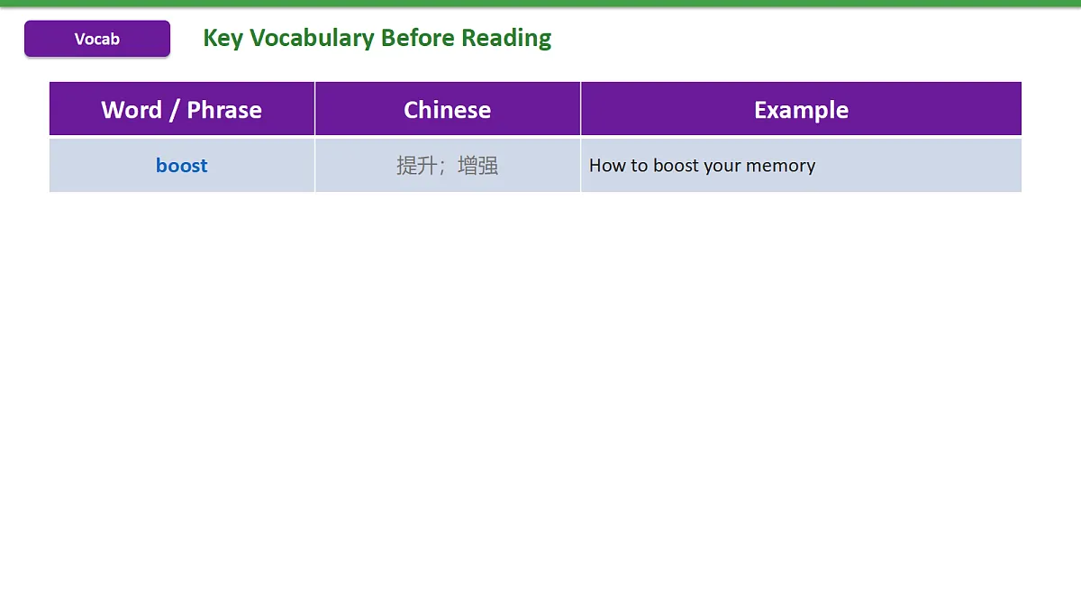 新人教版（2024）英语九年级（初三）上册-Unit4 Our Memory Section B 1a-1e 阅读课 课件（lesson 4）第7页
