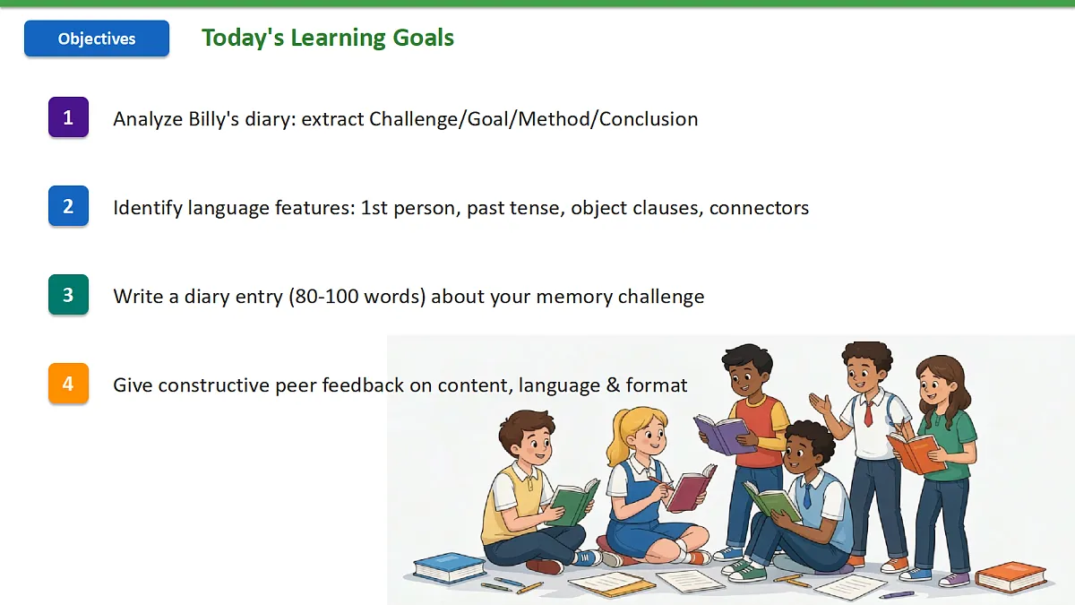 新人教版（2024）英语九年级（初三）上册-Unit4 Our Memory Writing 3a-3c 读写课 课件（lesson 7)第2页