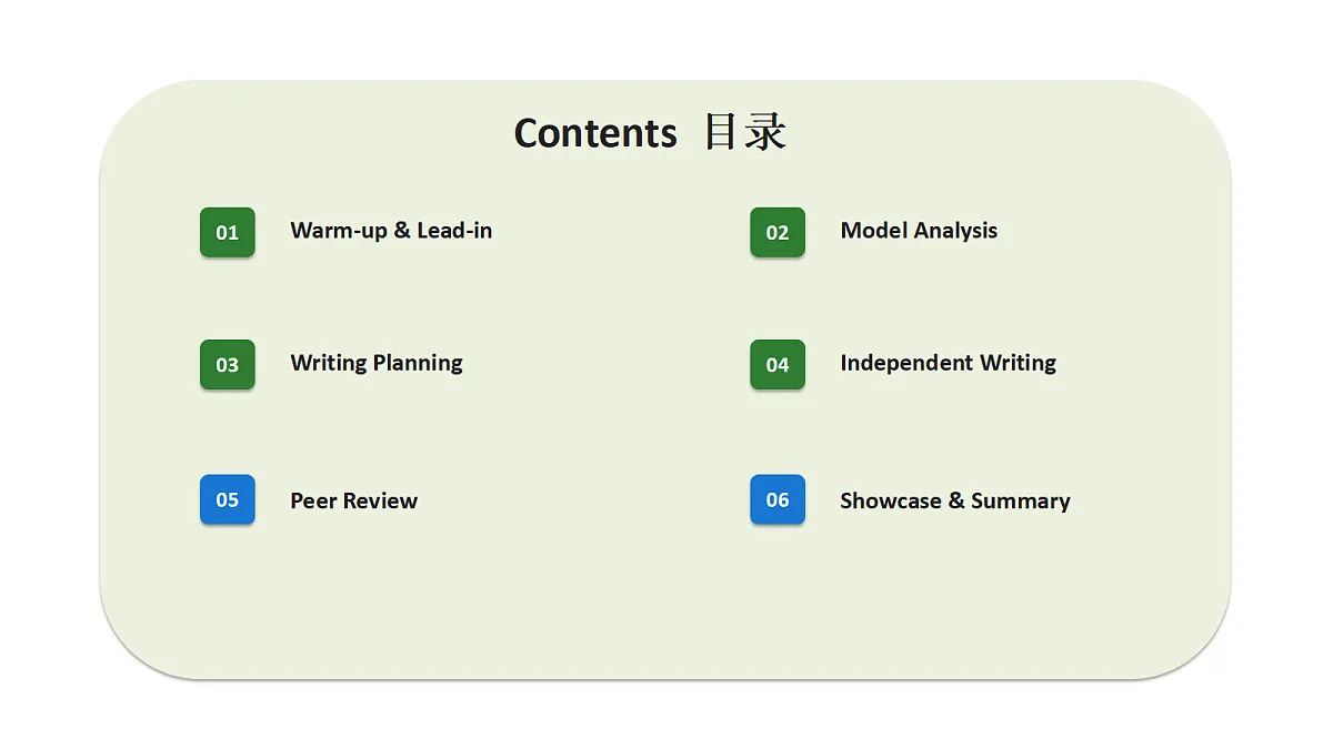 新人教版（2024）英语九年级（初三）上册-Unit4 Our Memory Writing 3a-3c 读写课 课件（lesson 7)第3页