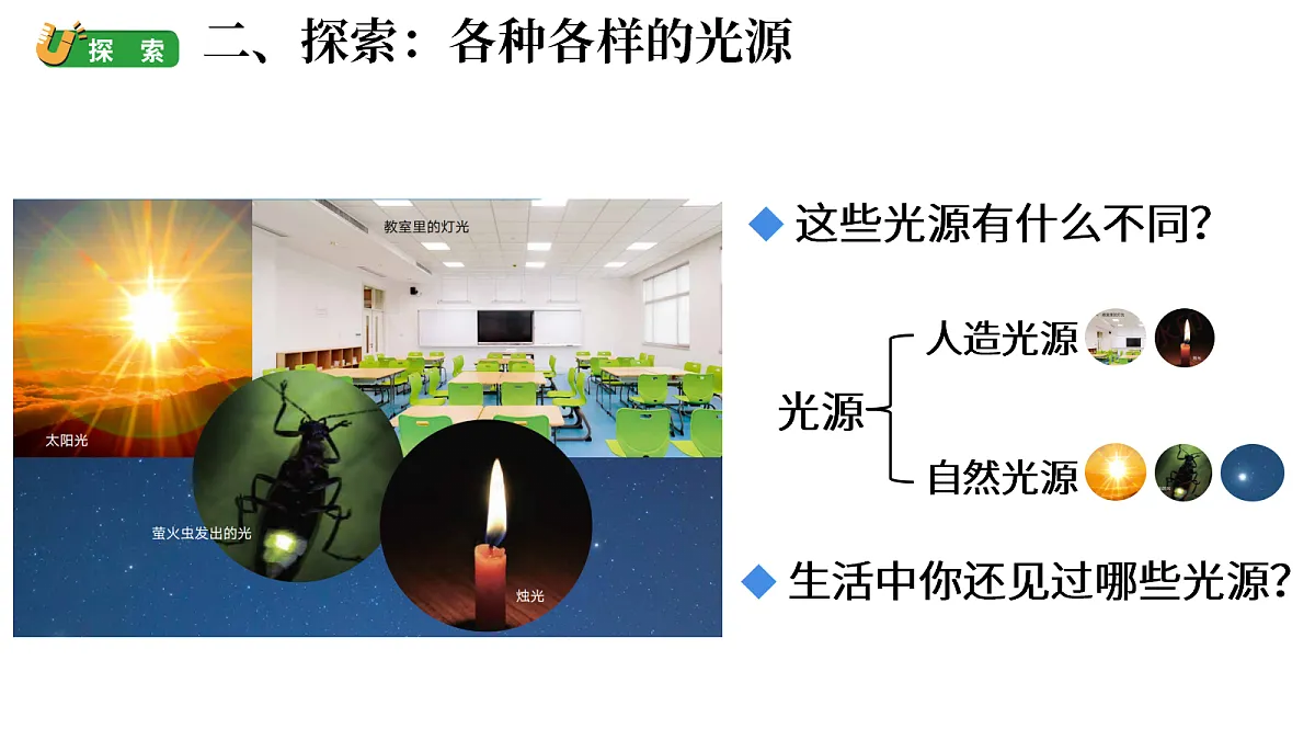 2.1《怎样能看到物体》（课件）-2026-2027学年科学六年级上册教科版第4页