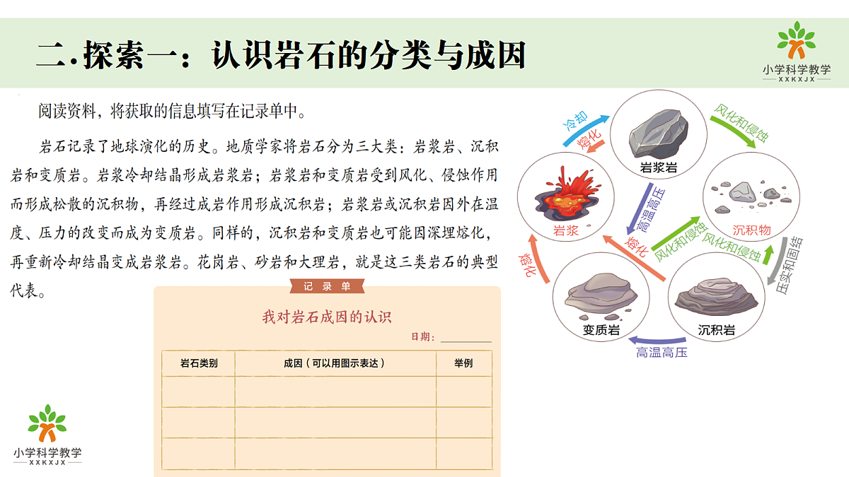4.5《岩石的类别与变化》第3页
