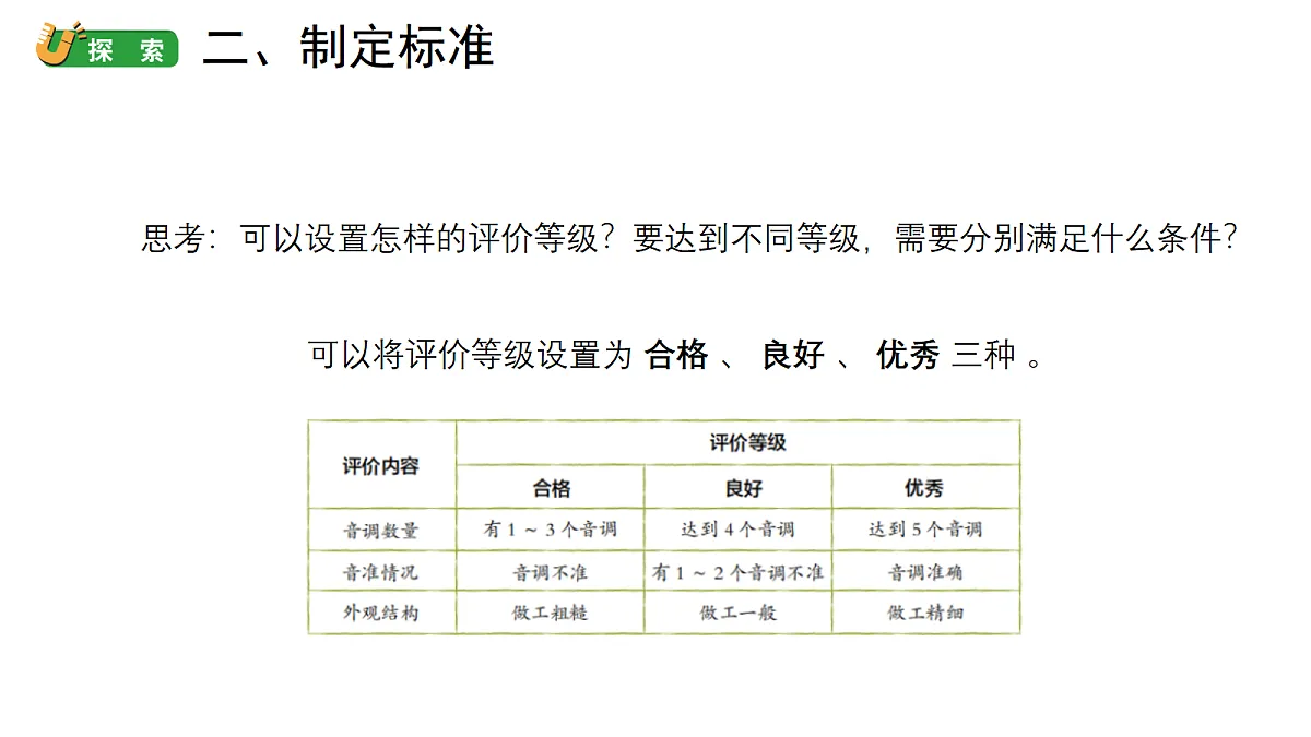 《设计我们的乐器》第5页