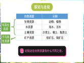 冀人版（2024）科学六年级上册 3.13 保护自然资源（课件）