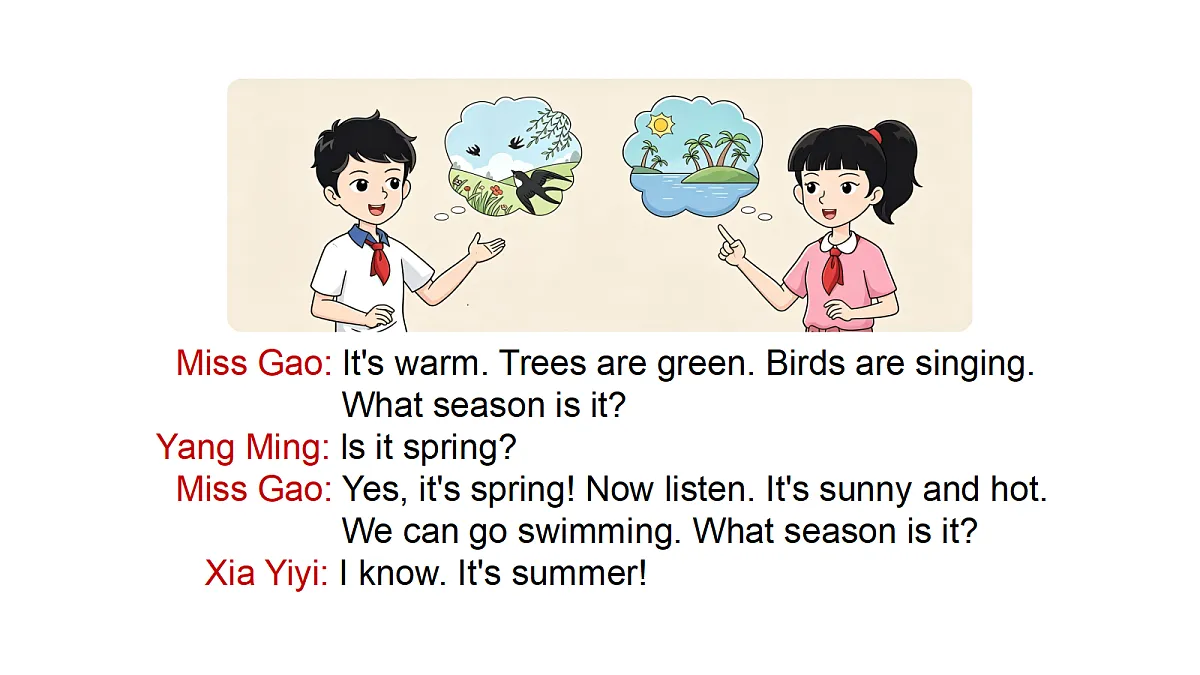 Unit 1 Weather in Different Seasons—Lesson 2第3页