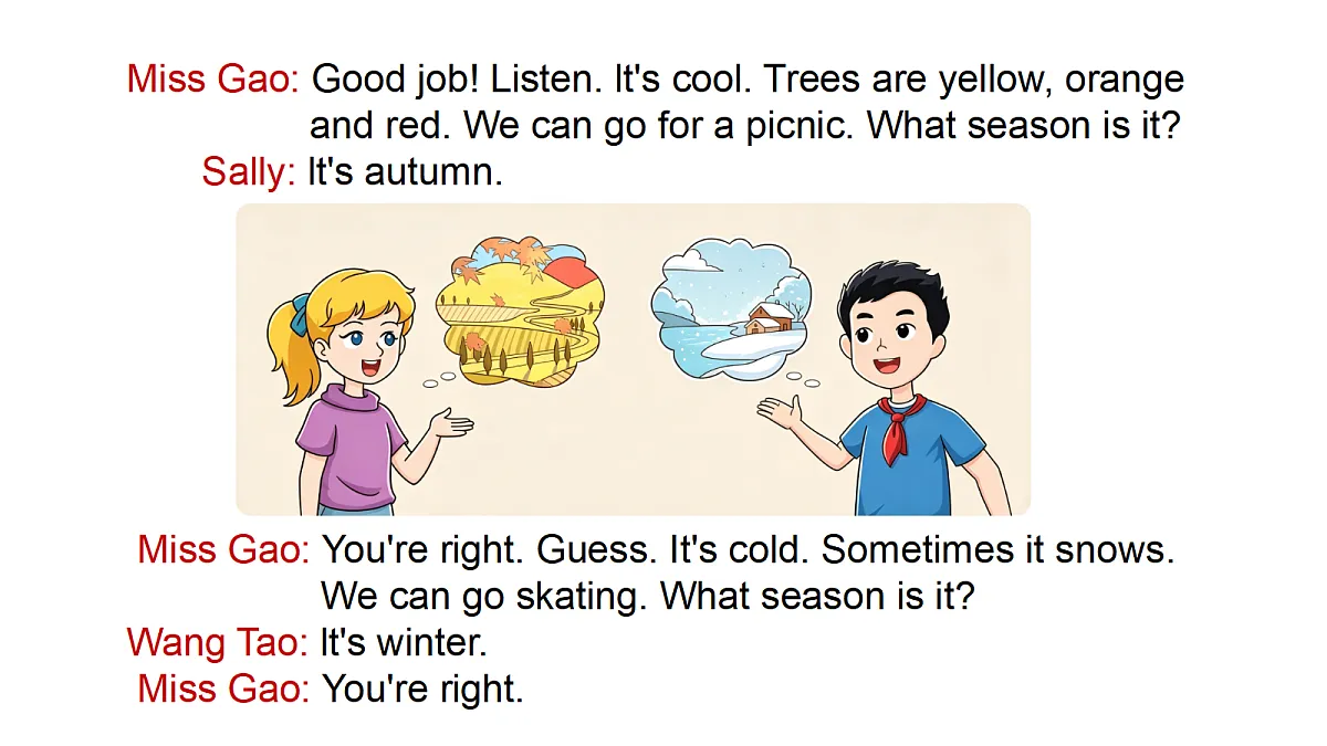 Unit 1 Weather in Different Seasons—Lesson 2第4页