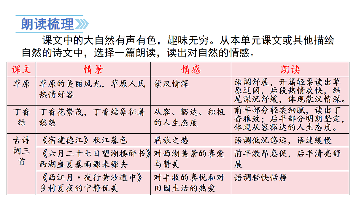 （教学课件）语文园地一第2页