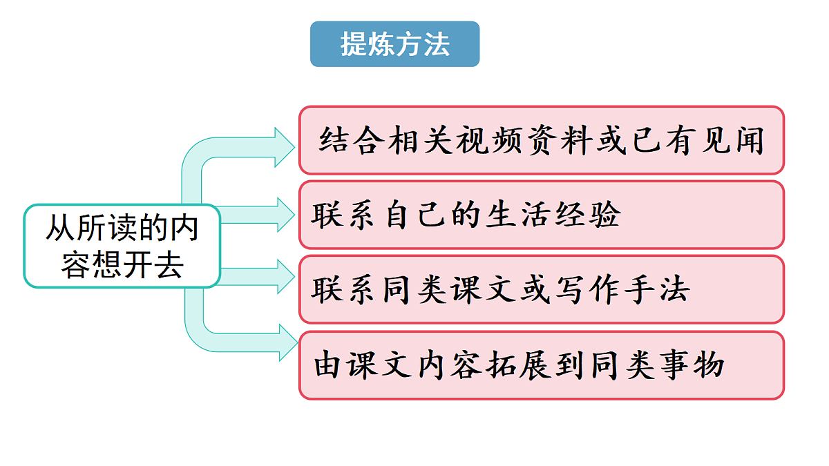 （教学课件）语文园地一第7页