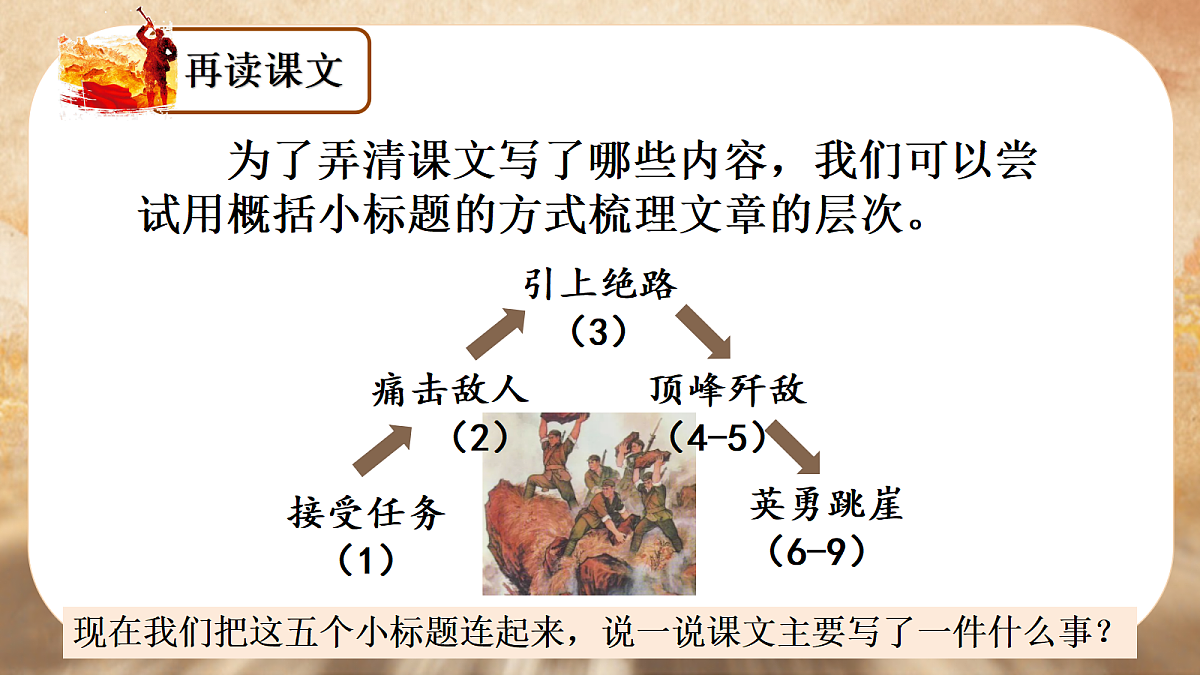 （教学课件）5.狼牙山五壮士第6页