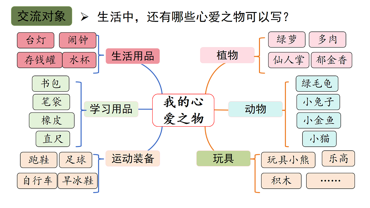 （教学课件）《习作一：我的心爱之物》第4页