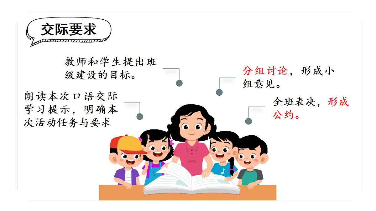 （教学课件）《口语交际一：制定班级公约》第3页