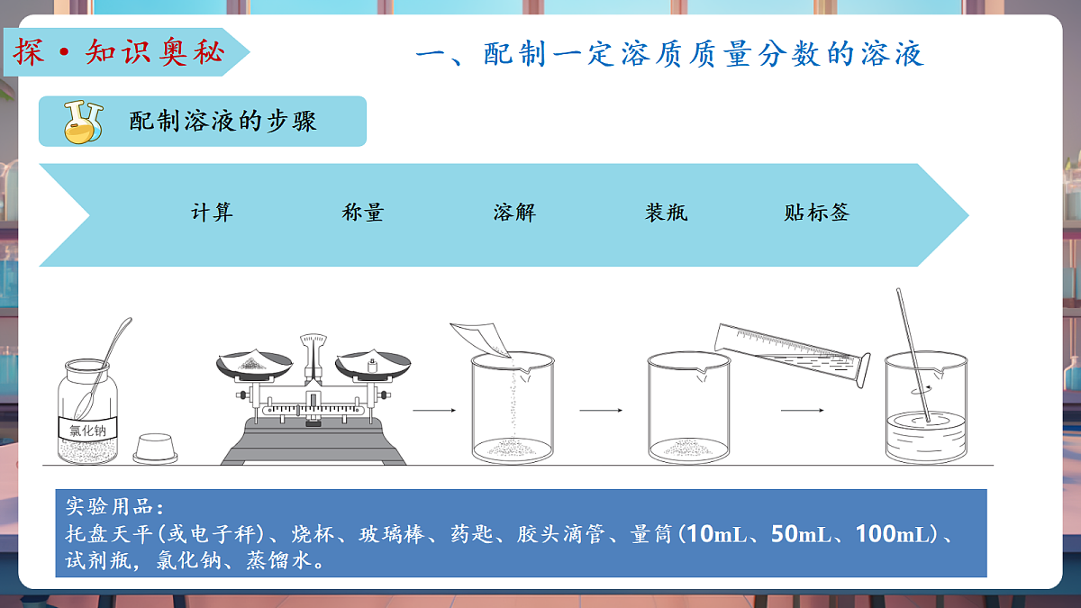 学生实验3 一定溶质质量分数的氯化钠溶液的配制（教学课件）第7页