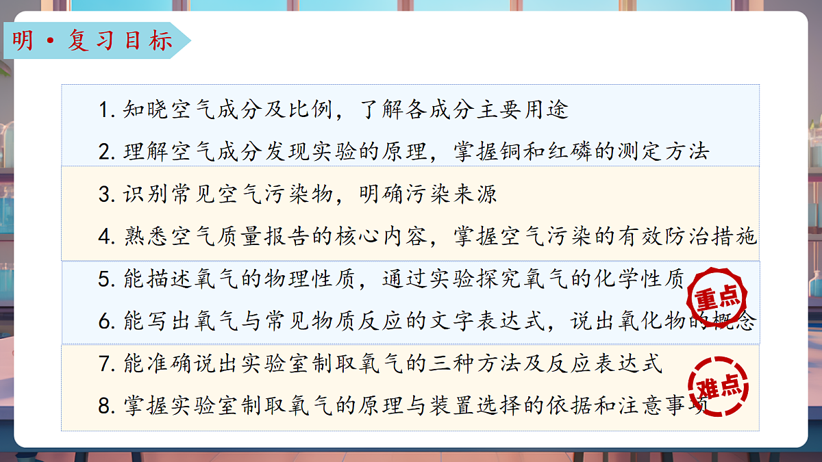 第四单元 我们周围的空气（复习课件）第3页