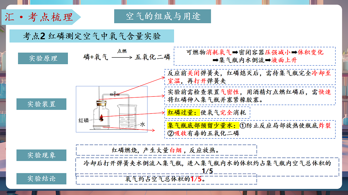 第四单元 我们周围的空气（复习课件）第7页