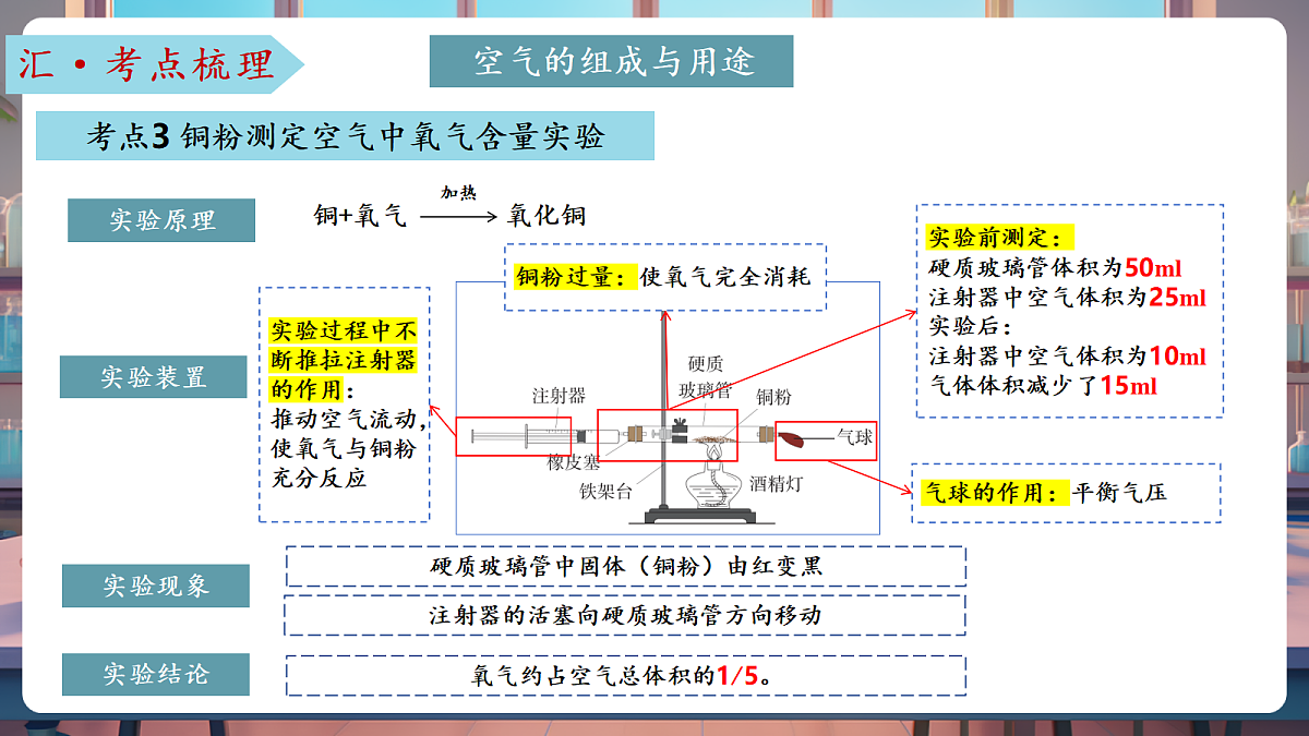 第四单元 我们周围的空气（复习课件）第8页