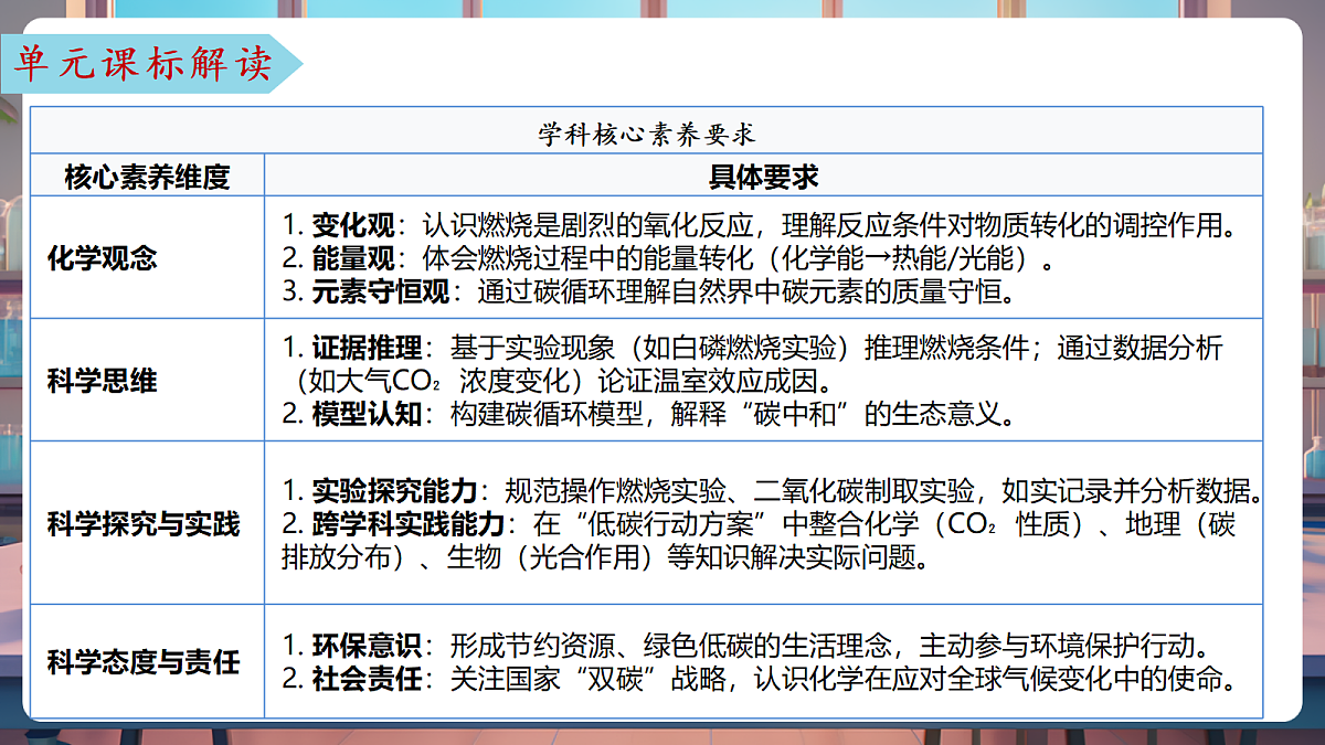 第六单元 控制燃烧（单元解读课件）化学鲁教版2024九年级上册第5页