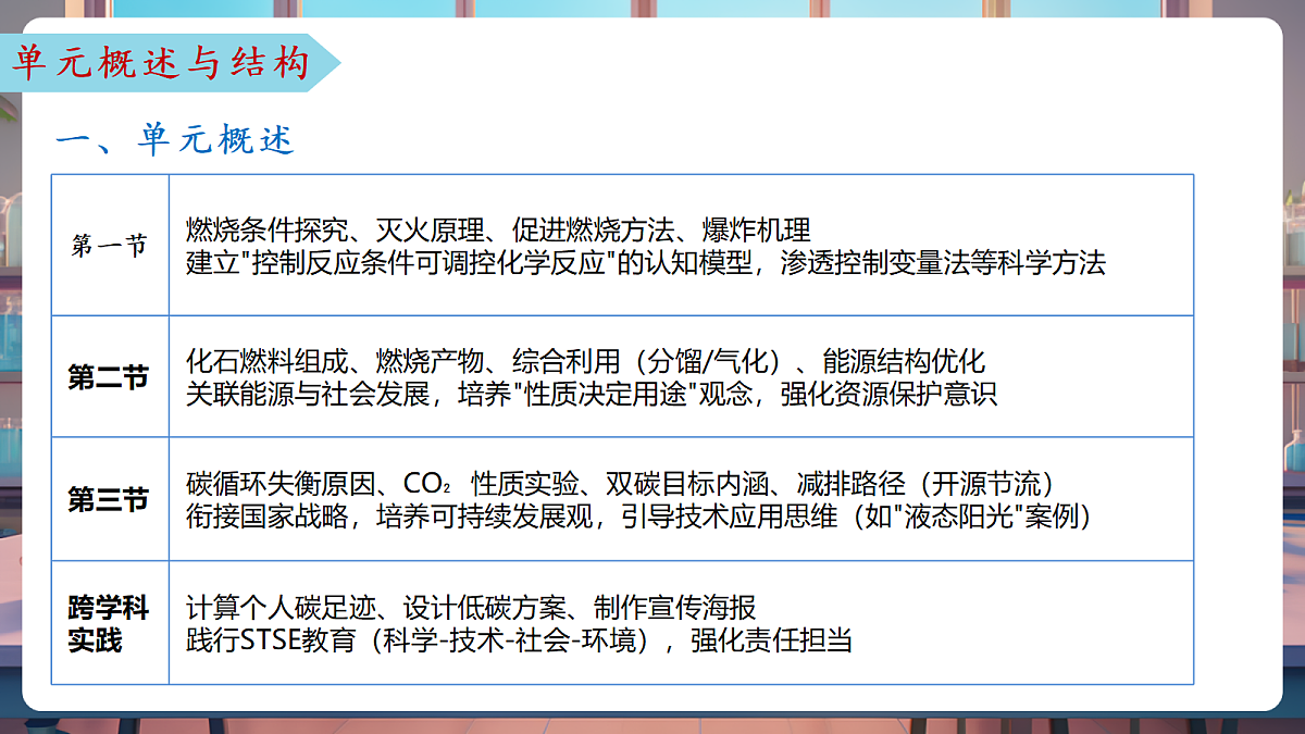 第六单元 控制燃烧（单元解读课件）化学鲁教版2024九年级上册第8页