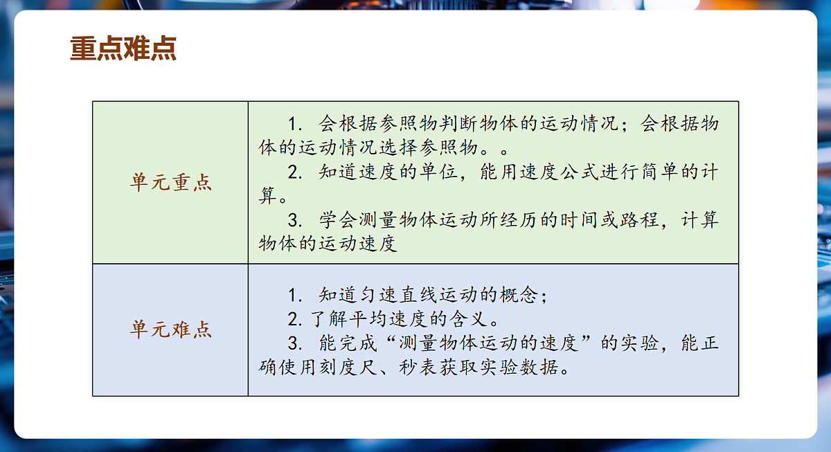 第1章 运动的世界（复习课件）第5页