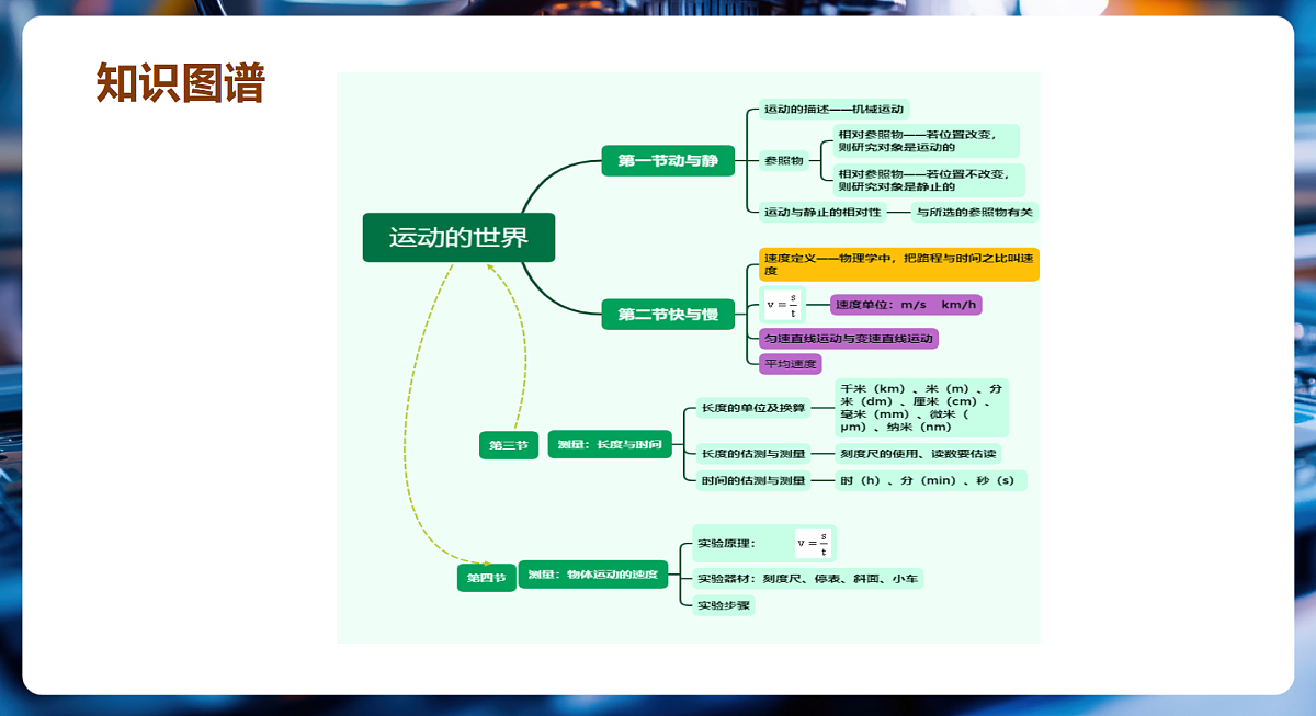 第1章 运动的世界（复习课件）第6页
