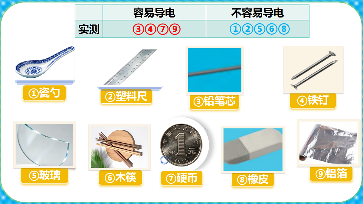 苏教版（2024）四上科学 3单元 《9 导体和绝缘体》课件PPT第7页