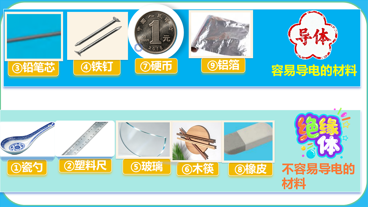 苏教版（2024）四上科学 3单元 《9 导体和绝缘体》课件PPT第8页