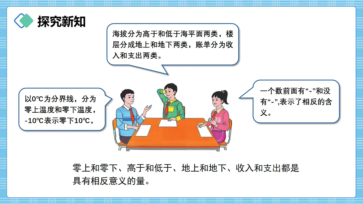 （2026新教材）人教版小学数学六年级上册 生活中的负数2《认识负数》PPT课件第4页