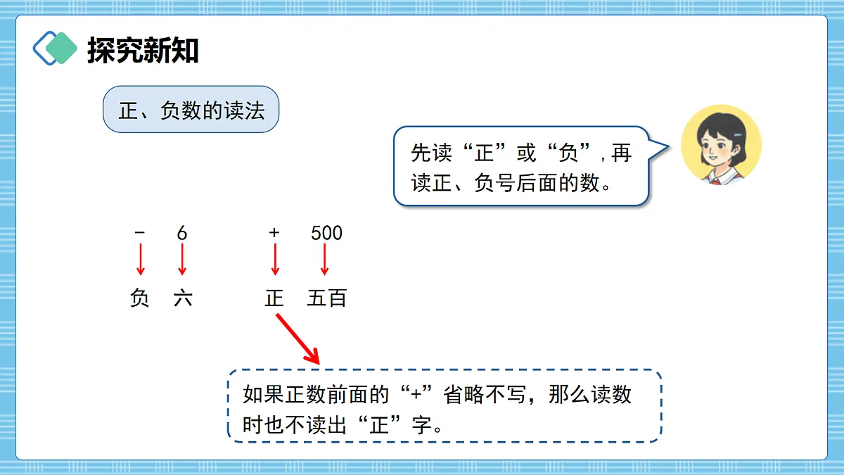 （2026新教材）人教版小学数学六年级上册 生活中的负数2《认识负数》PPT课件第6页