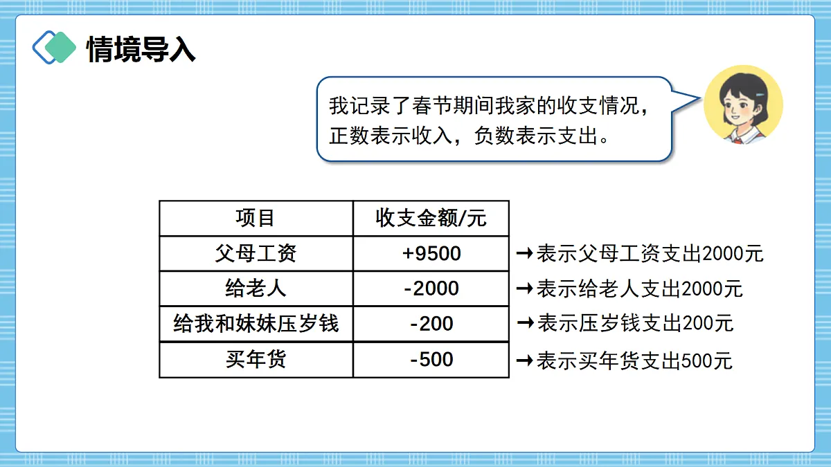 （2026新教材）人教版小学数学六年级上册 生活中的负数3《应用负数》PPT课件第3页