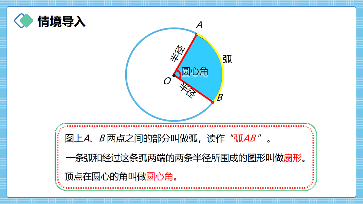 （2026新教材）人教版小学数学六年级上册 4.2《认识扇形》PPT课件第2页
