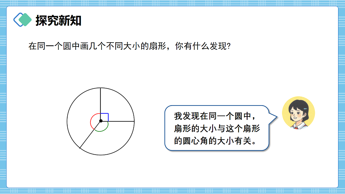 （2026新教材）人教版小学数学六年级上册 4.2《认识扇形》PPT课件第3页