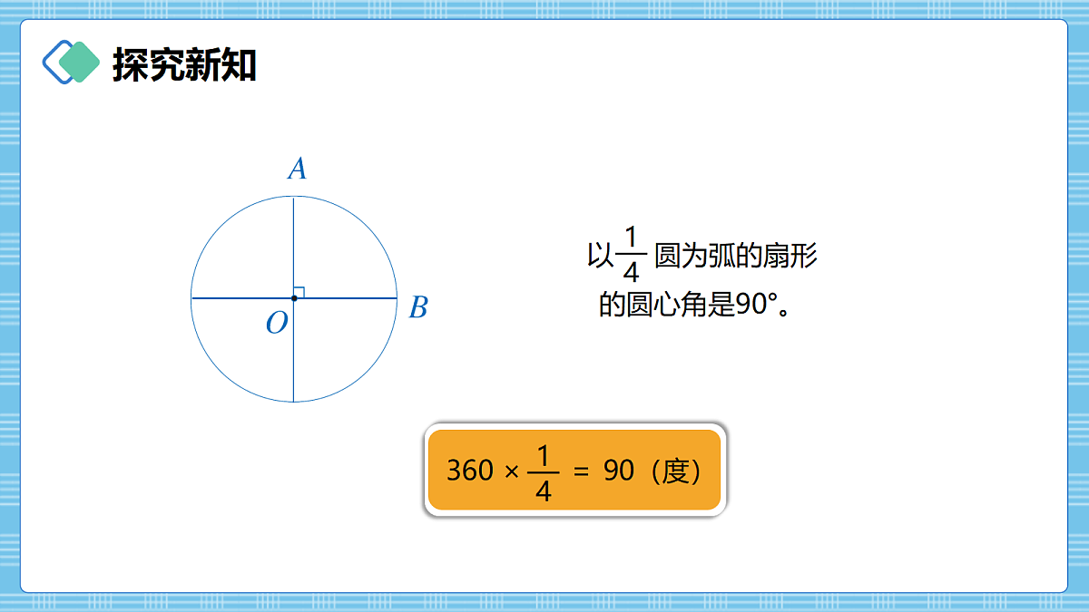 （2026新教材）人教版小学数学六年级上册 4.2《认识扇形》PPT课件第5页