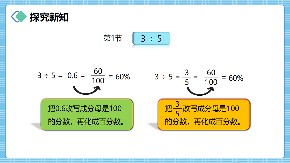 （2026新教材）人教版小学数学六年级上册 5.2《百分数与小数、分数的互化》PPT课件第5页