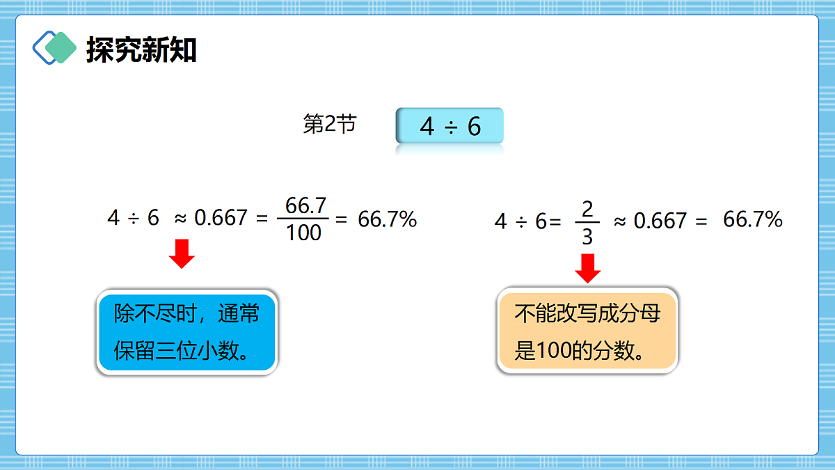 （2026新教材）人教版小学数学六年级上册 5.2《百分数与小数、分数的互化》PPT课件第6页