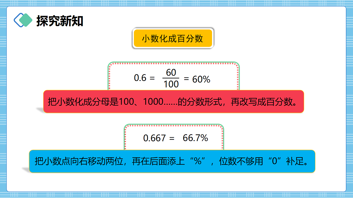 （2026新教材）人教版小学数学六年级上册 5.2《百分数与小数、分数的互化》PPT课件第7页