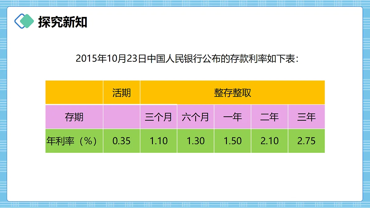 （2026新教材）人教版小学数学六年级上册 5.5《利率》PPT课件第6页