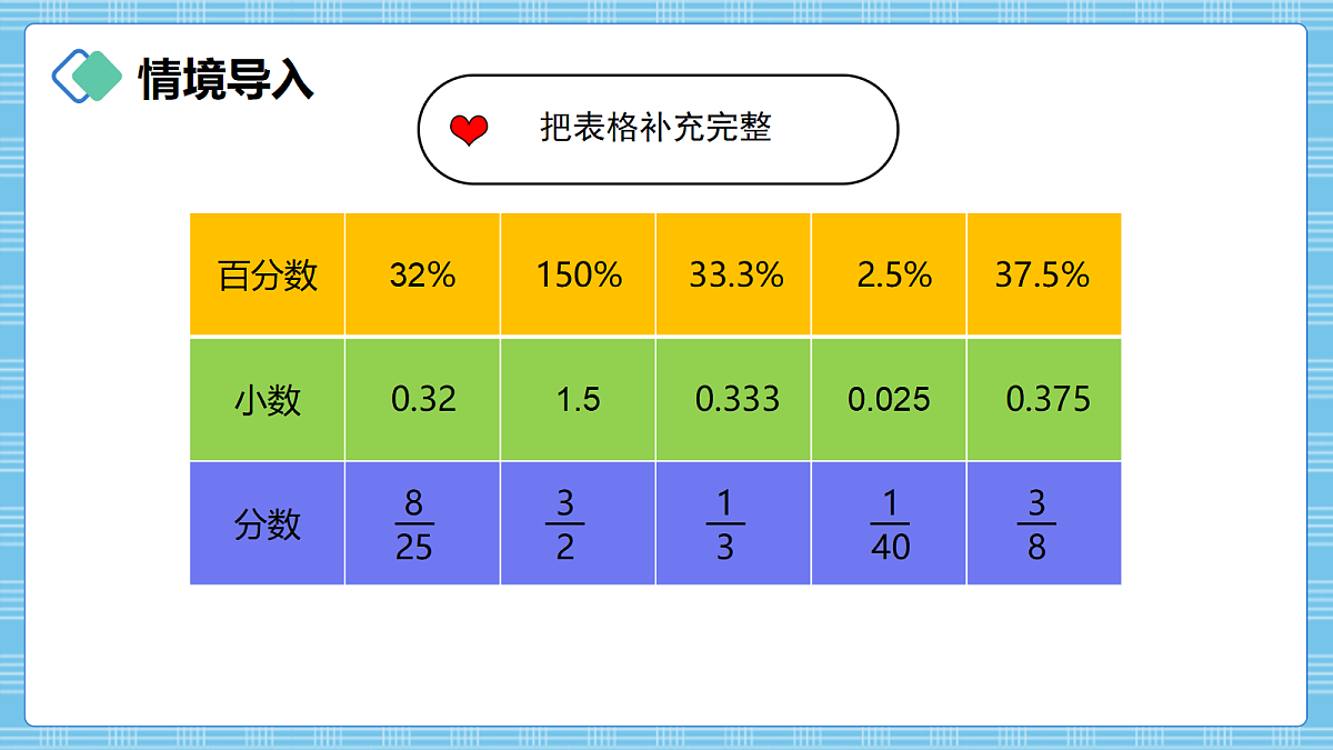 （2026新教材）人教版小学数学六年级上册 5.6《求一个数比另一个数多（少）百分之几》PPT课件第2页