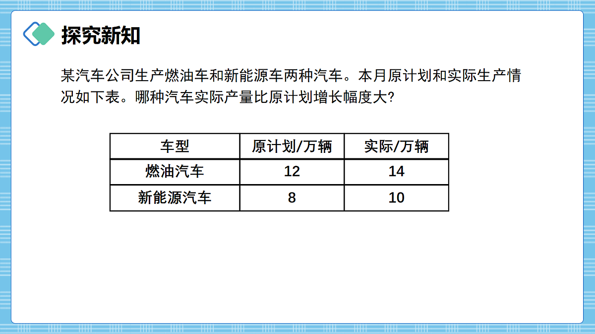 （2026新教材）人教版小学数学六年级上册 5.6《求一个数比另一个数多（少）百分之几》PPT课件第3页
