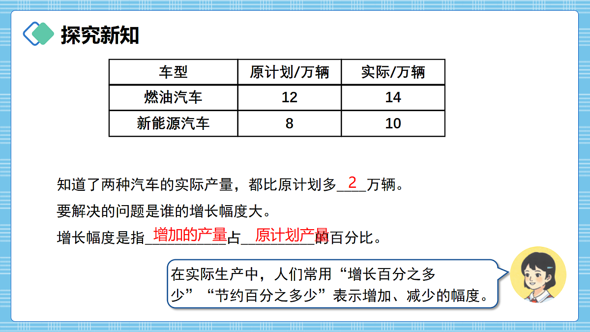 （2026新教材）人教版小学数学六年级上册 5.6《求一个数比另一个数多（少）百分之几》PPT课件第4页