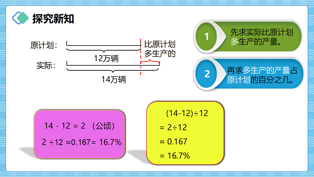 （2026新教材）人教版小学数学六年级上册 5.6《求一个数比另一个数多（少）百分之几》PPT课件第6页