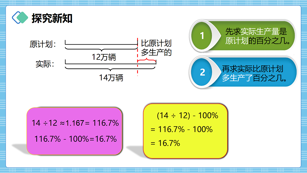 （2026新教材）人教版小学数学六年级上册 5.6《求一个数比另一个数多（少）百分之几》PPT课件第7页