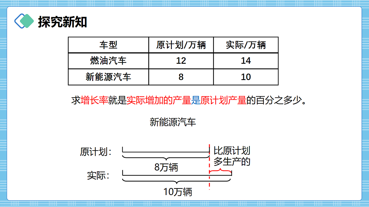 （2026新教材）人教版小学数学六年级上册 5.6《求一个数比另一个数多（少）百分之几》PPT课件第8页