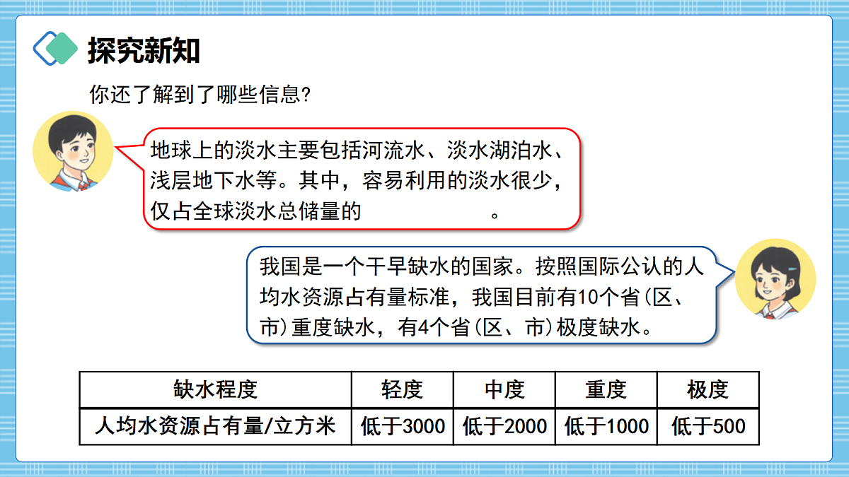 （2026新教材）人教版小学数学六年级上册 综合实践《水是生命之源》PPT课件第6页