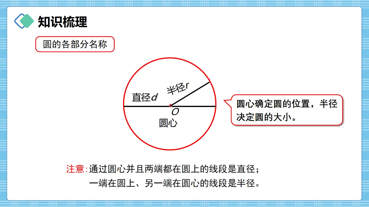 （2026新教材）人教版小学数学六年级上册 6.2《图形的认识与测量》PPT课件第3页