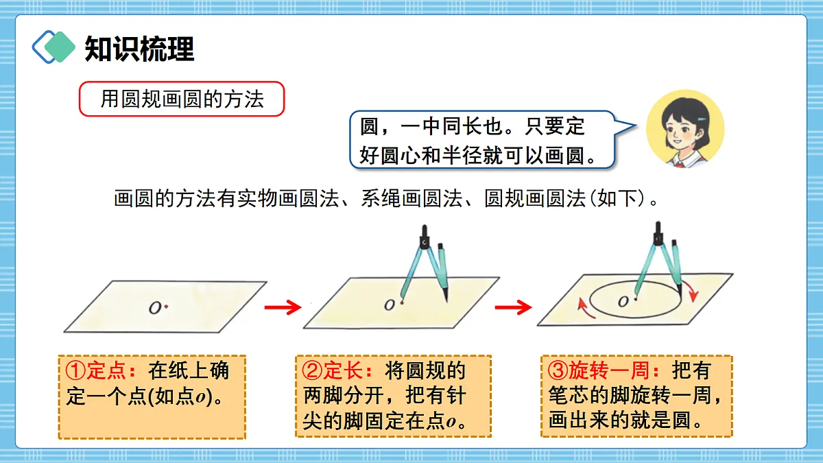 （2026新教材）人教版小学数学六年级上册 6.2《图形的认识与测量》PPT课件第5页