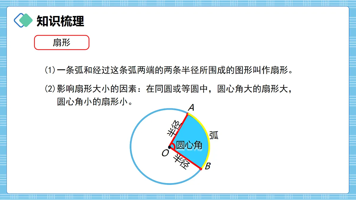 （2026新教材）人教版小学数学六年级上册 6.2《图形的认识与测量》PPT课件第6页