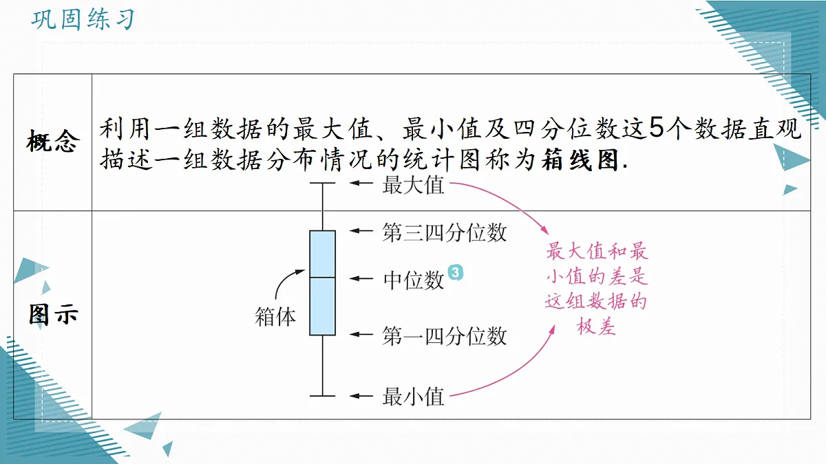 2026学年苏科版（2024）初中数学九年级上册（2024）4.3 四分位数和箱线图课件第7页