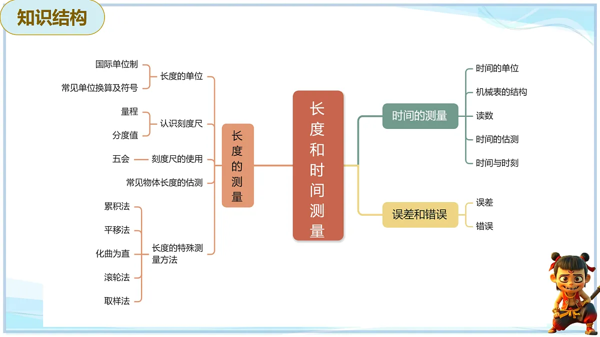 18695251第3页