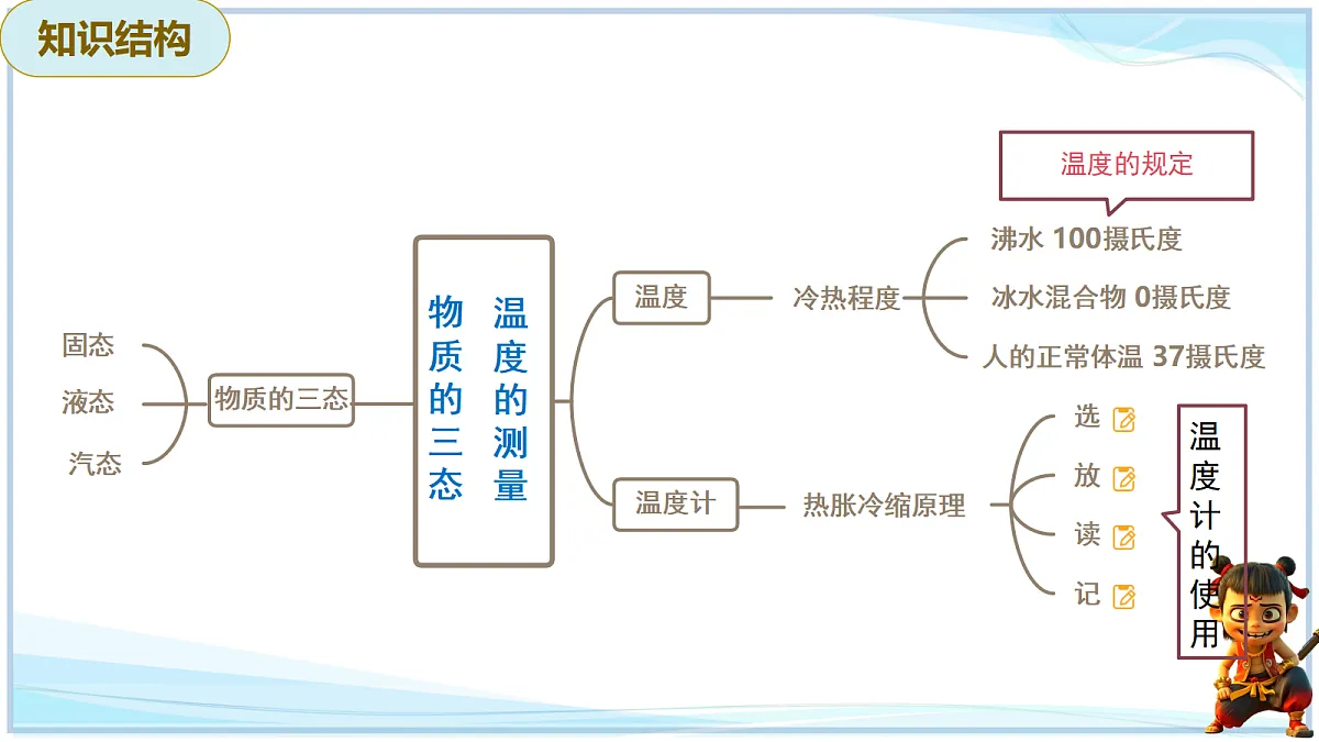 18695252第3页