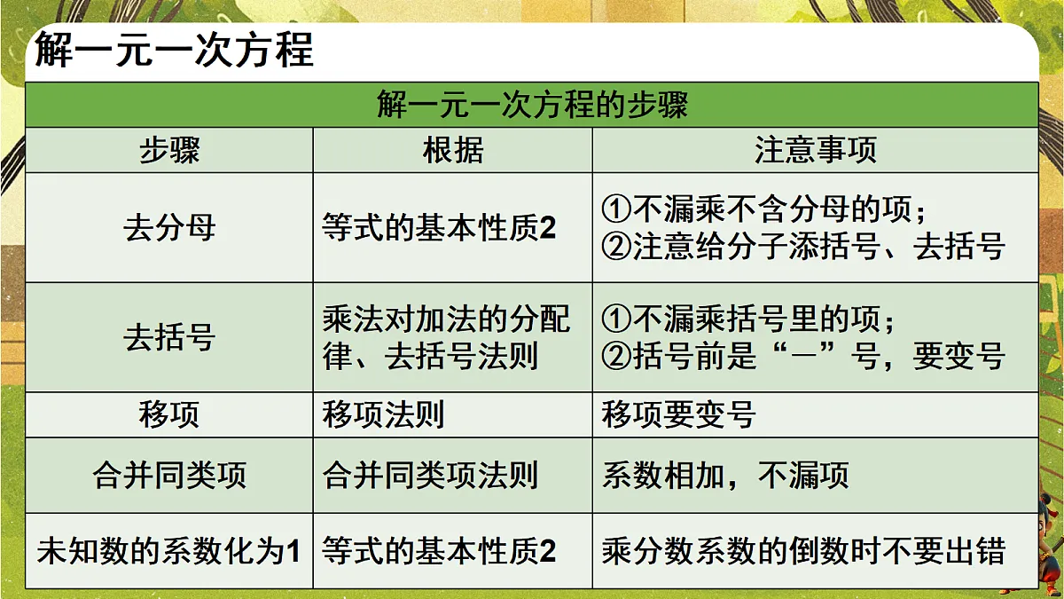18695352第5页